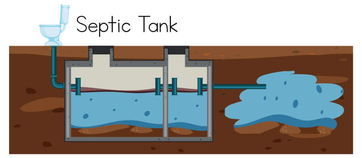 Instalasi & Perbaikan Septic Tank Cikampek – Aman, Kokoh, Anti Bocor Cikampek